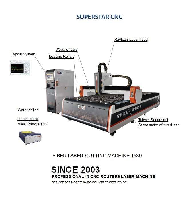 Fiber laser cutting machine 1500watt and 3000watt 6