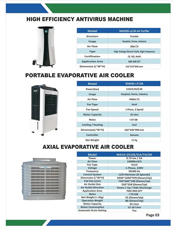 EVAPORATIVE AIR COOLERS (IMPORTER & STOCKIST) 15