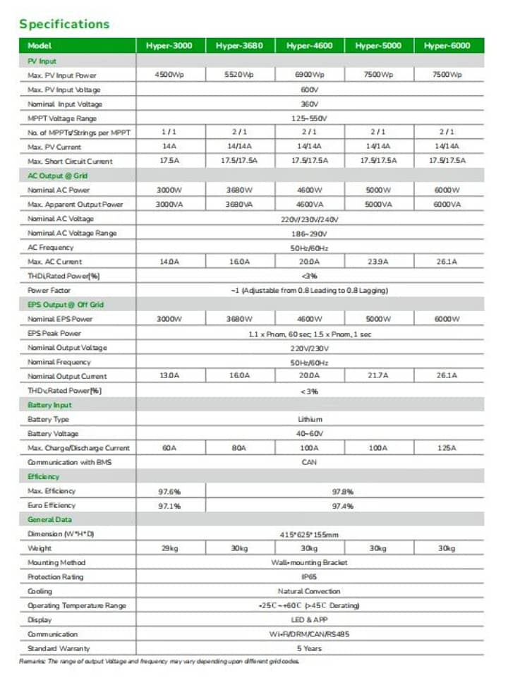 Lioltek on/off grid and hybrid inverters 9