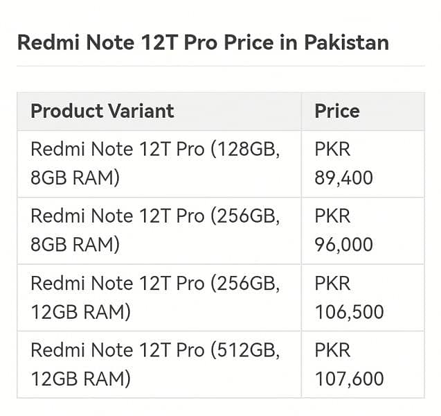 redmi note 12T Pro 5G 12/256 2