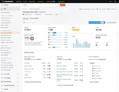 Semrush