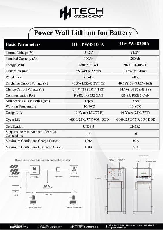 HH-TECH Lithium ion LiPO4 Battery (48V 200AH) (48V 100AH) 3