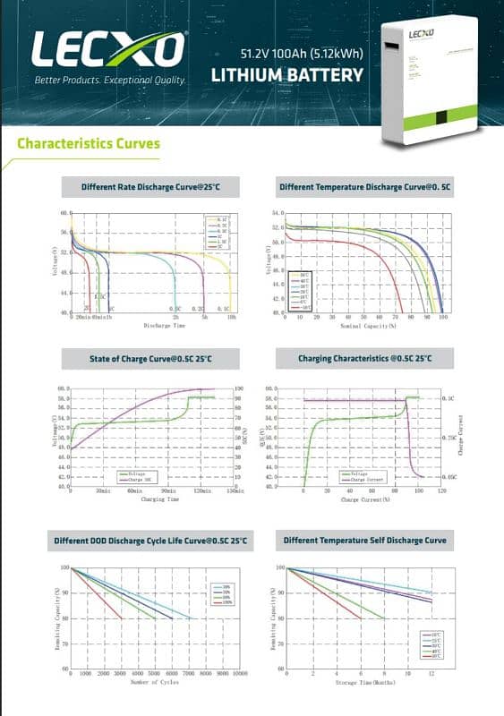 lecxo lithium battery 48v 100 amp 2