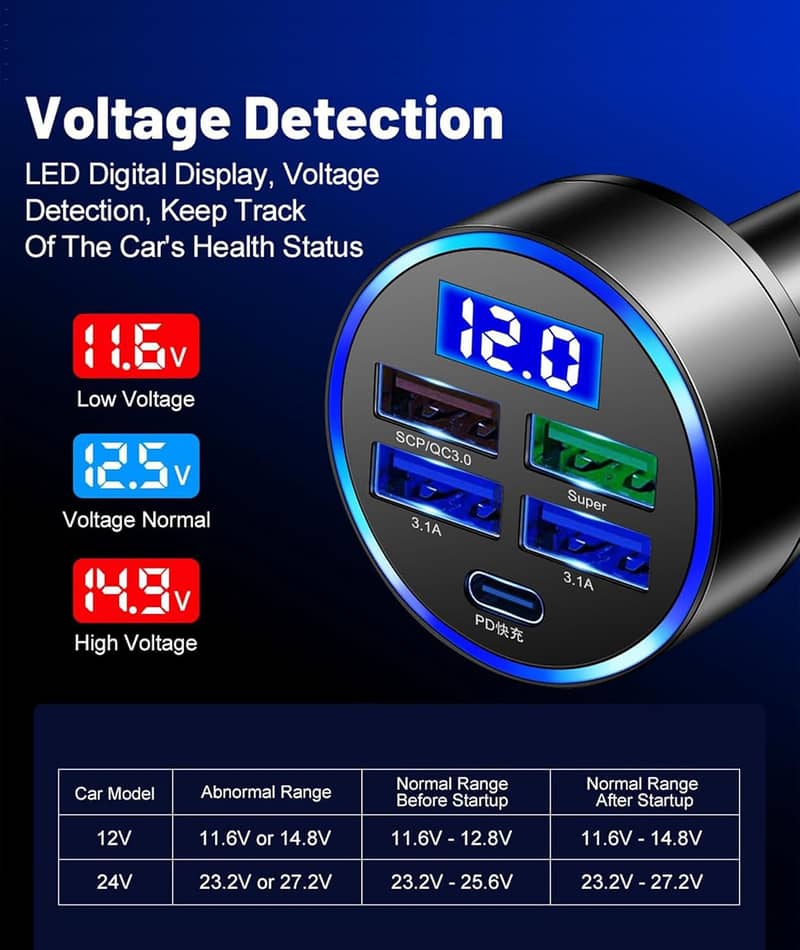 6 in1 Multi-port Car Charger PD QC 3.0 USB C Fast Charging Adapter 1