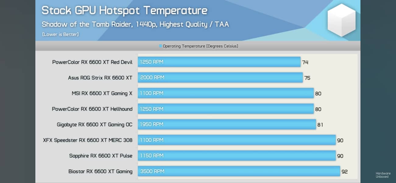 RX 5600XT - MSI Gaming X Edition 10