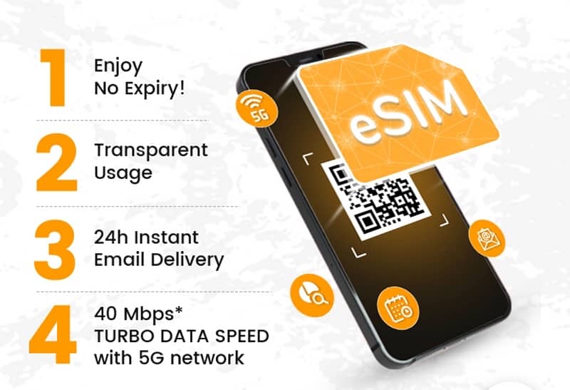 NON PTA E SIM 1 GB data 0