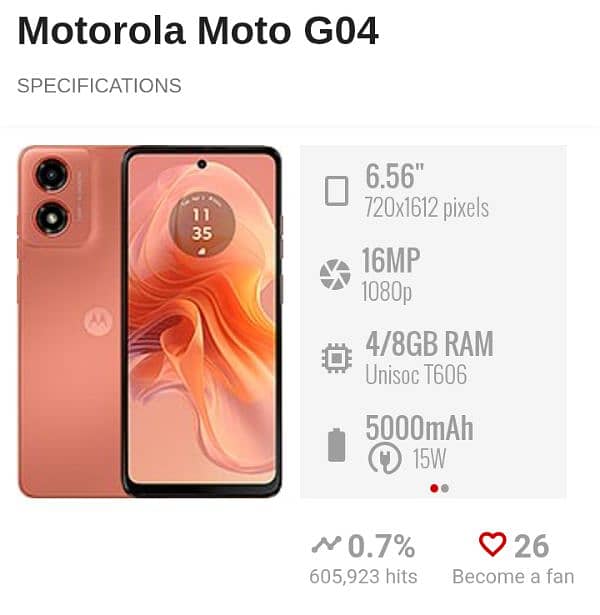 moto g04 PTA approved 0