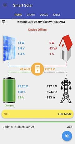 solar wifi device for universal device