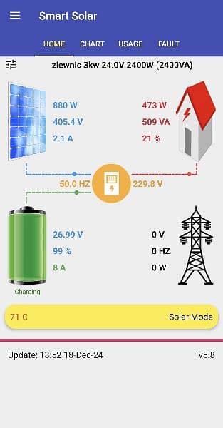 solar wifi device for universal device 4