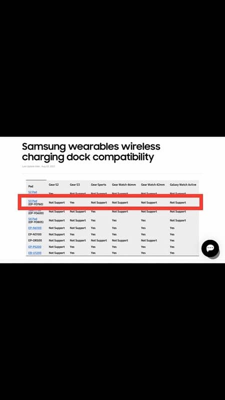 Samsung Gear S3 Wireless Charger Cradle 7