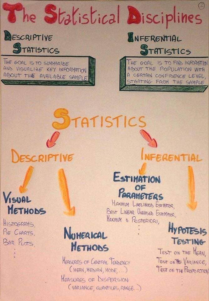 Statistical Analysis by SPSS and Excel 2