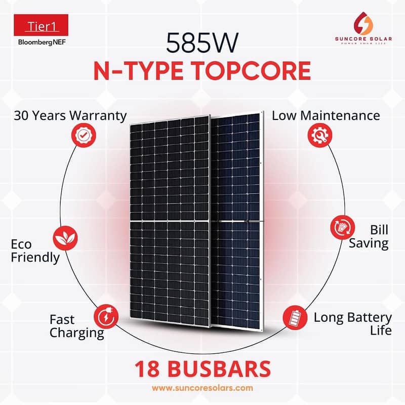 Sunscore585W 0