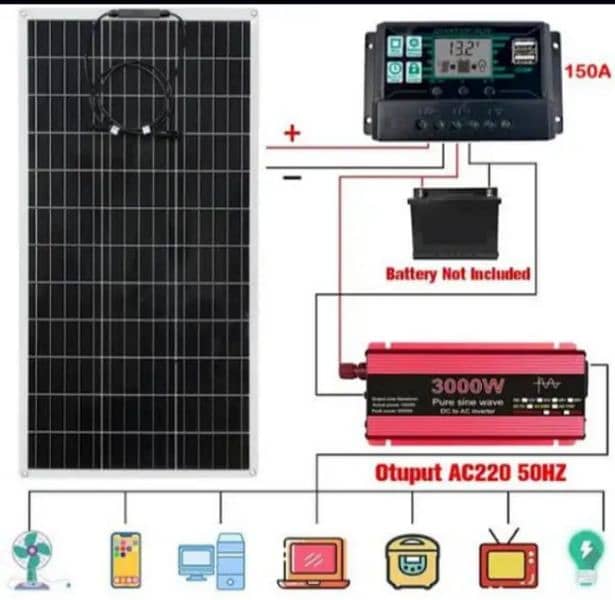 solar  installation 1 ya 2 panels b install krwanynk liye rabta kryn 6