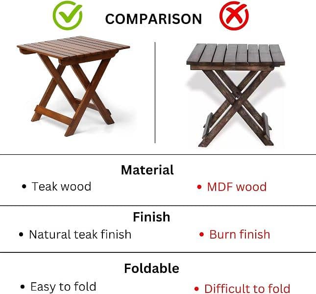 corner table/nesting table/ coffee table/ center table/table 1