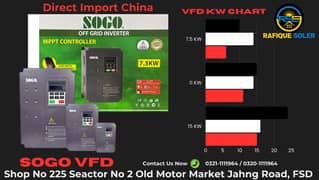 VFD SOGO/ Inverter / 7.5kw to 18kw/ Atta Chakki tubel / sogo vfd / VFD