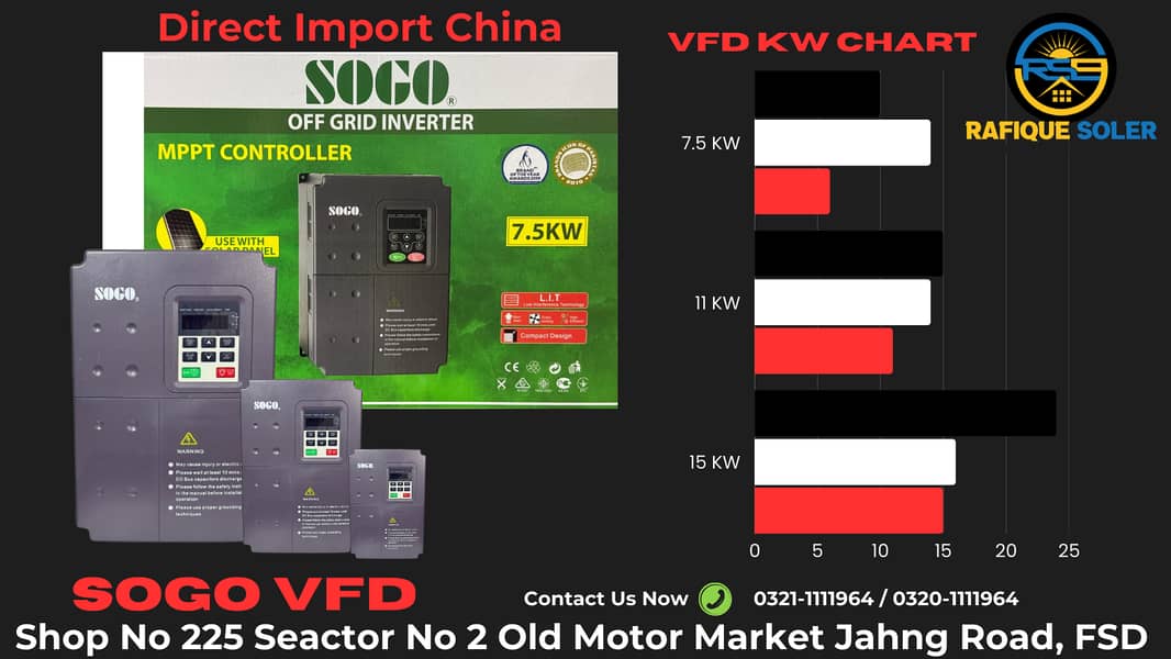 VFD SOGO/ Inverter / 7.5kw to 18kw/ Atta Chakki tubel / sogo vfd / VFD 0