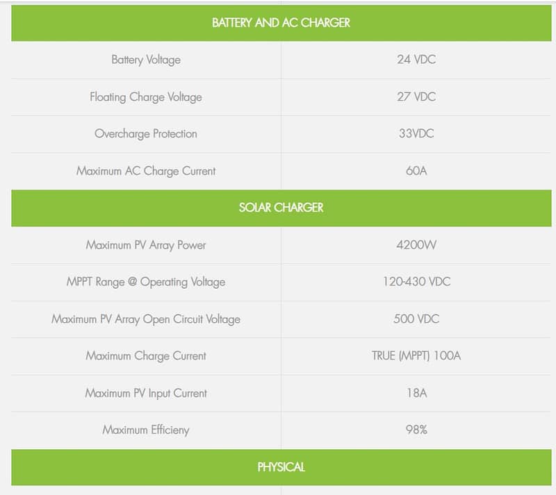 SOLAR HYBRID INVERTER (3.2 KVA) PV4200 and MAX (1.7KVA) PV2500 5