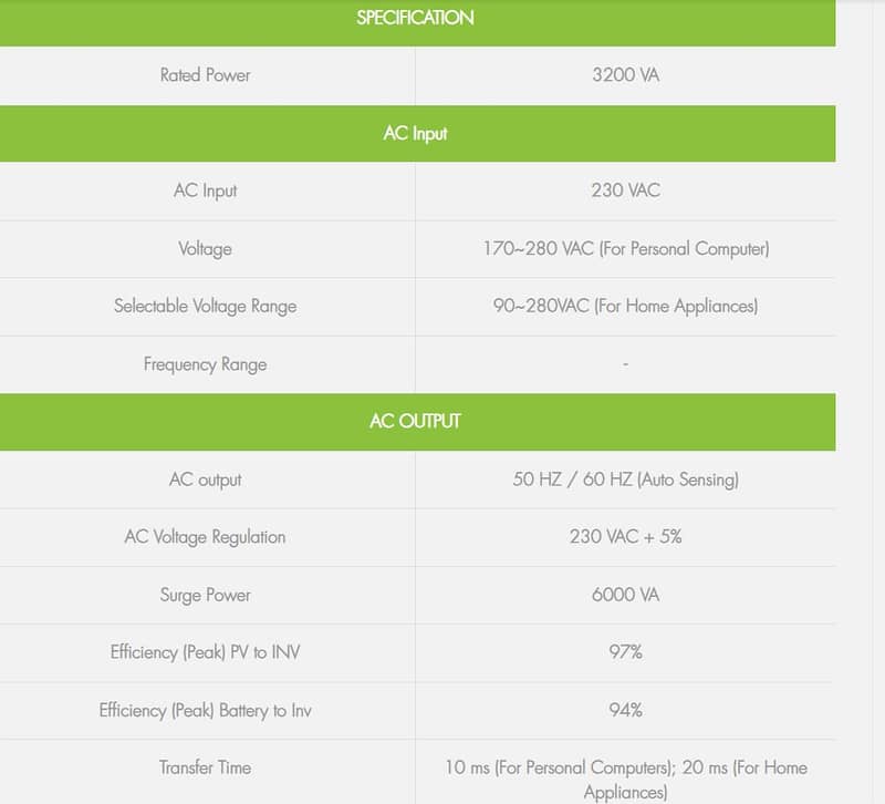 SOLAR HYBRID INVERTER (3.2 KVA) PV4200 and MAX (1.7KVA) PV2500 6