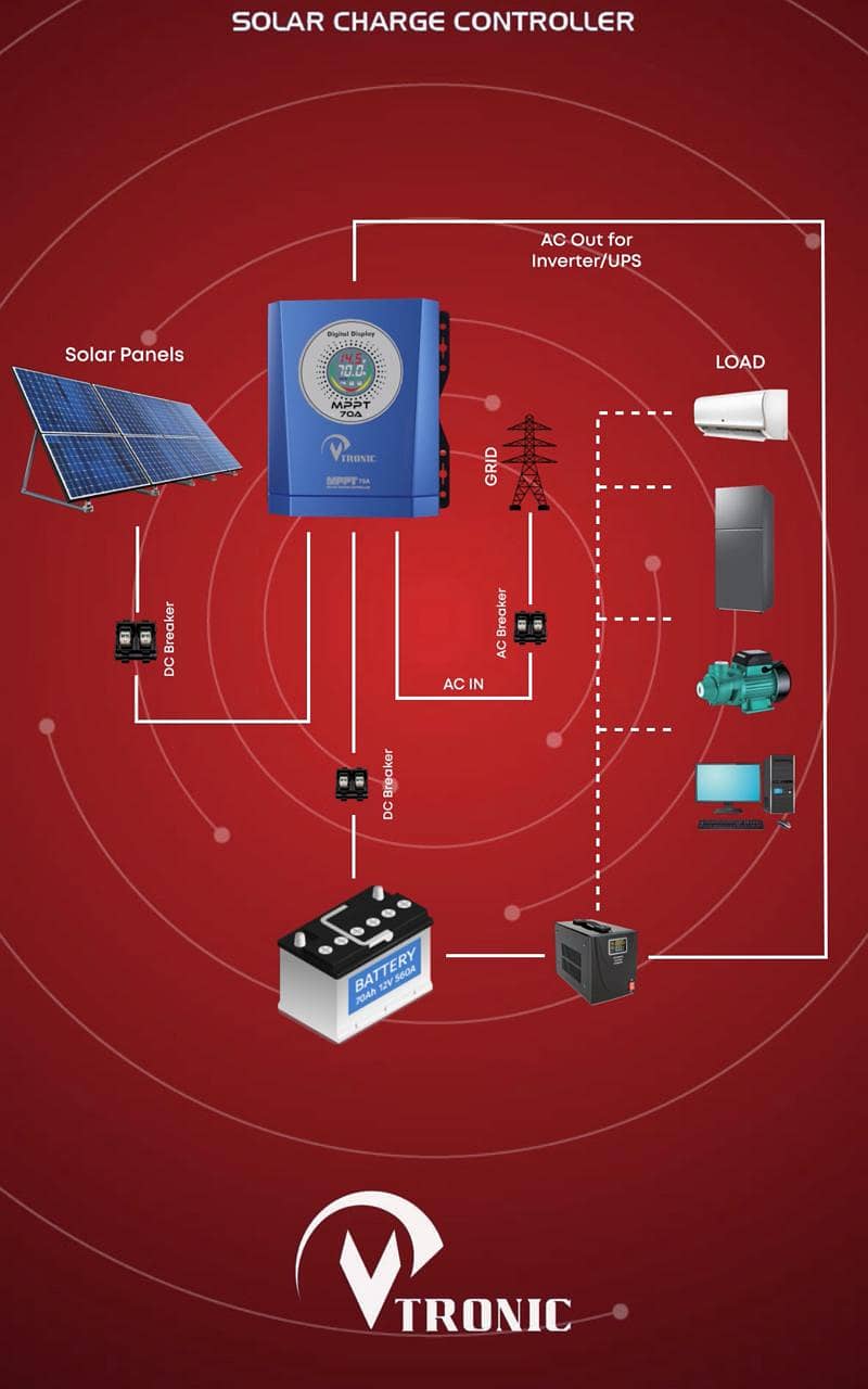 MPPT Hybrid Controller 80Amp/ Hybird Charge Controller 1