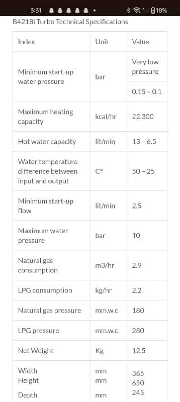 Irani Gas Geyser B-4218i Turbo 9