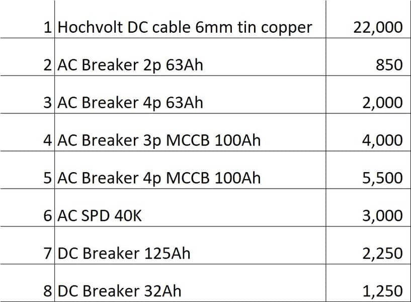 Tomzn AC DC Breaker SPD MCB MCCB complete range 1