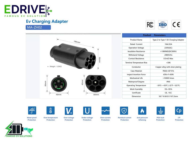 Type 2 To Type 1 Adapter 0