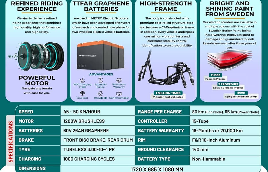 Metro Thrill Electric Bike 9