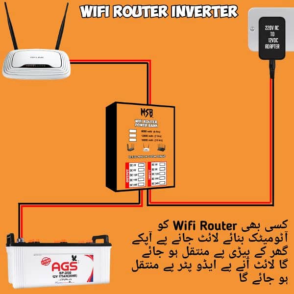 Wifi Router Inverter UPS 0