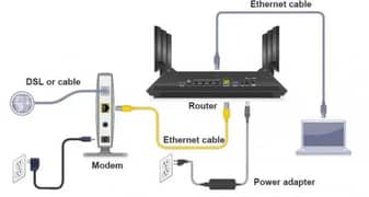 IT REMOTE SUPPORT ZKTECO-HIKVSION-WIFI-CCTV-PRINTER-COMPLEX PC/LAPTOP