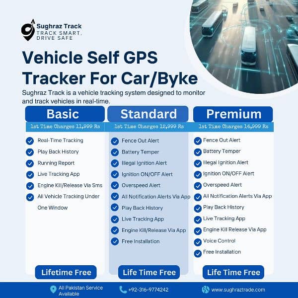 Voice Monitoring GPS Security Tracker For Car and Byke 1