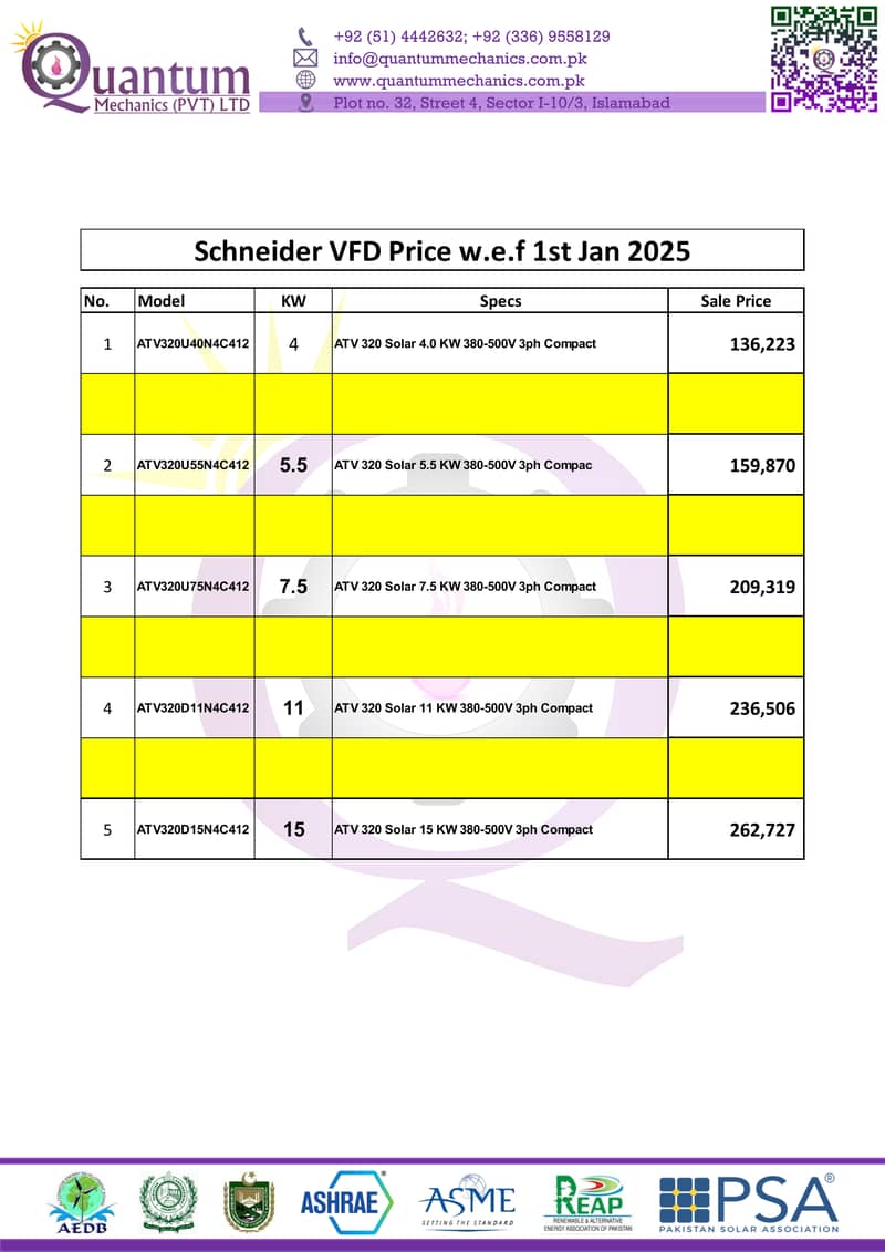 Schneider VFD Drive Distribution Quantum Mechanics 5hp 7.5hp 11hp 15hp 9