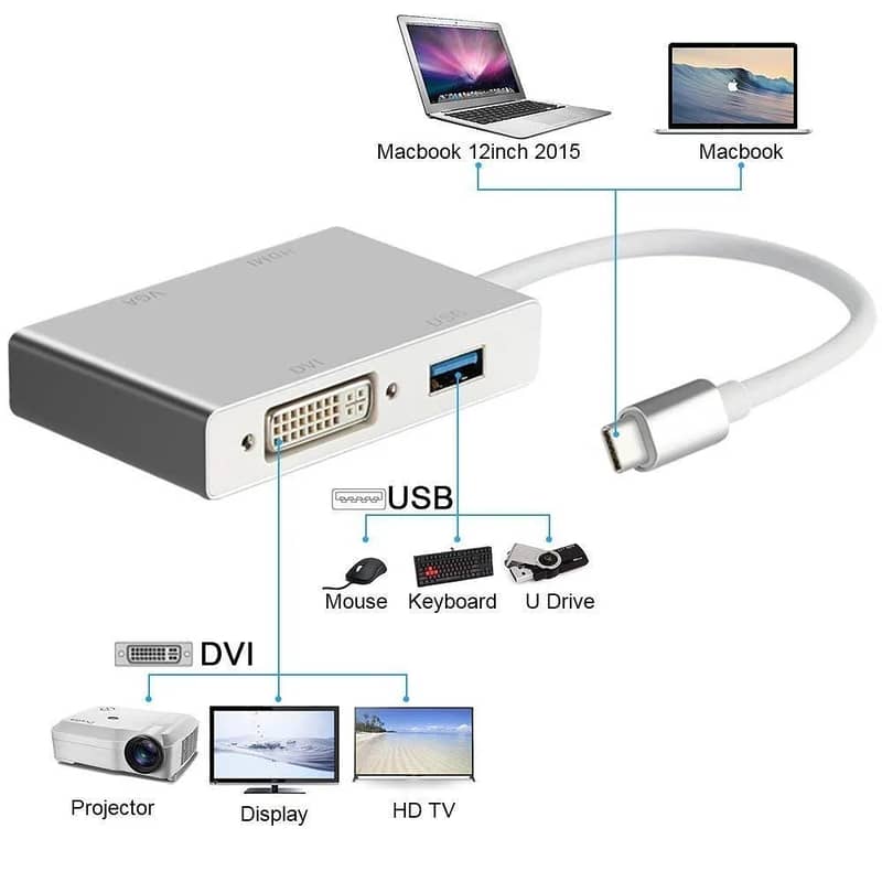 4 in 1 Multi Hub: USB C to HDMI / DVI / VGA / USB3.0 Converter Adapte 0