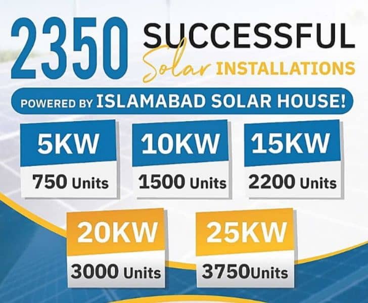 On Grid Solar System on reasonable price 3