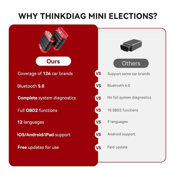 Thinkcar OBD2 Scanner Life Time Update  Full OBD 2 Function03020062817 4