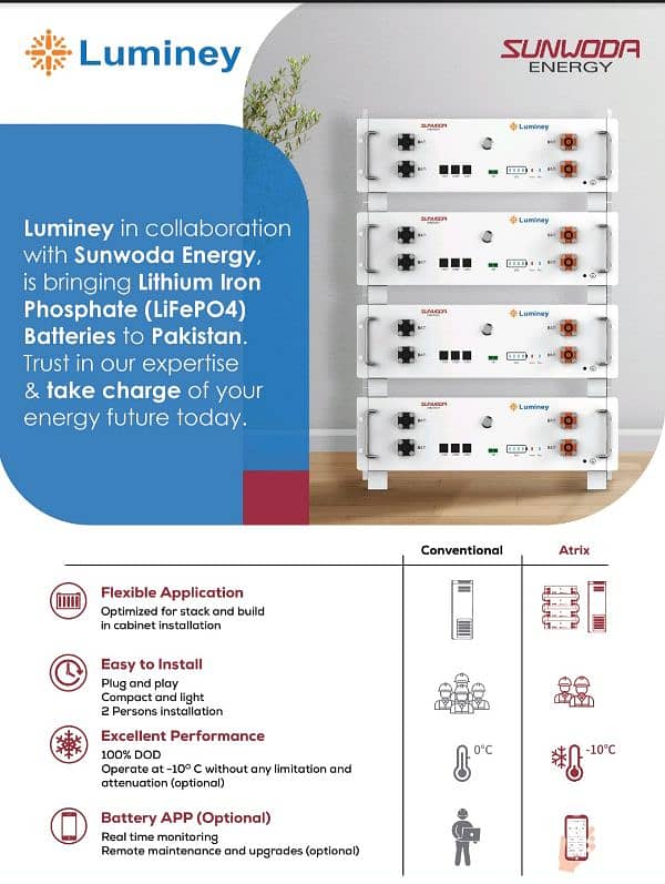 luminey Lithium Ion Battery 1