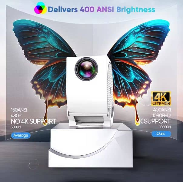 TYPE C 4K 400ANSI Mini Projector with WIFI and Bluetooth,BT5.2 4K  vid 2