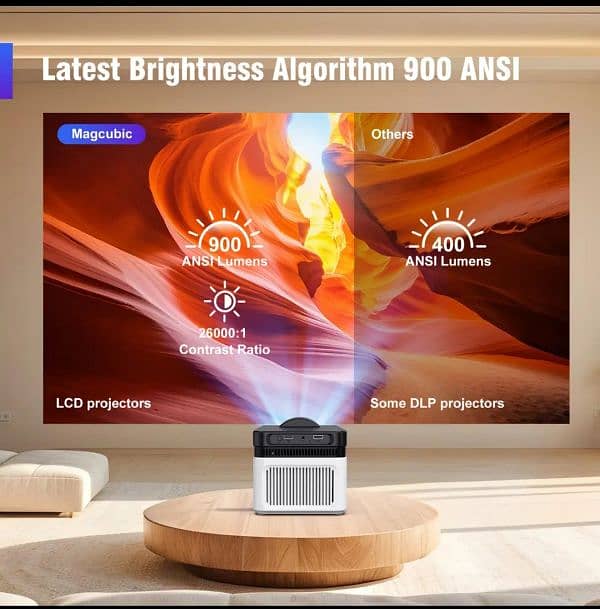 Magcubic HY450 Projector 900ANSI 8K 4K Native 1080P Ultra Short Throw 5