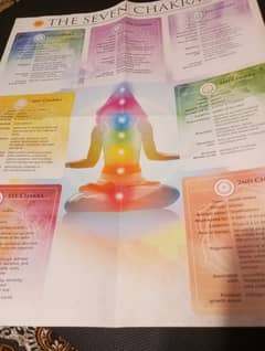 the power of 7 chakras