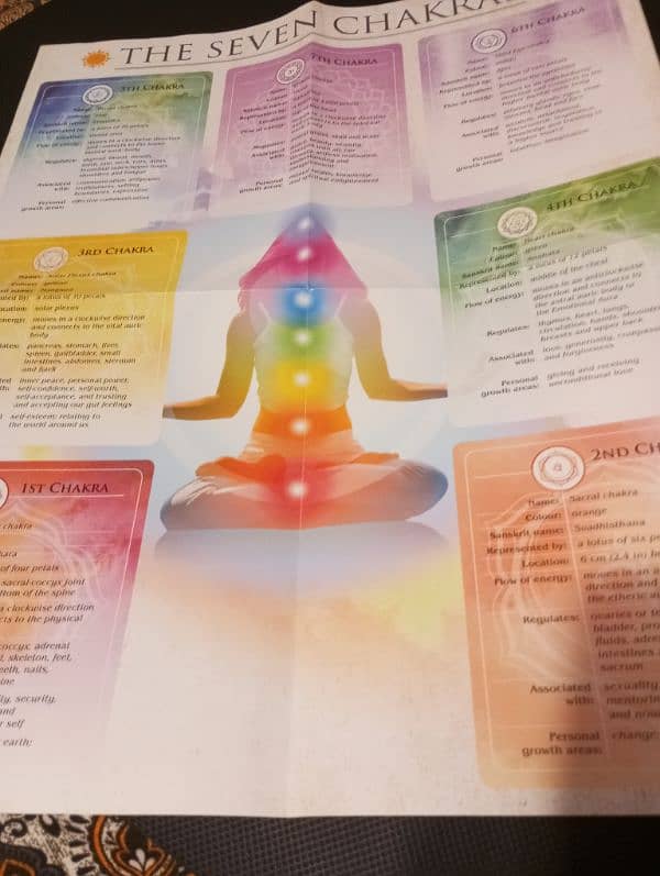 the power of 7 chakras 0