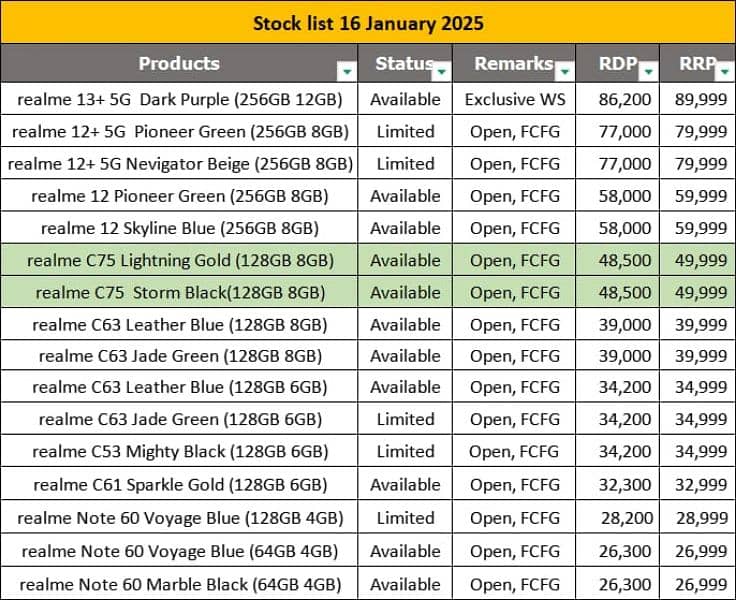 realme 13 12 12plus note 60 50 60x c51 c53 c63 c61 c65 c75 c21 c25y 1