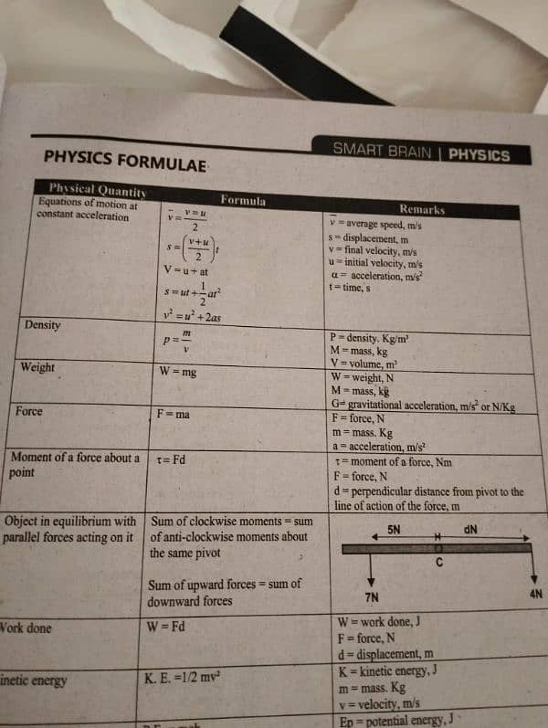 Mdcat smart brain physics 3