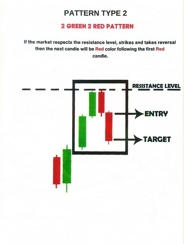 Set of 9 Best Binary Quotex Trading Books A to Z Guide! O32OO345OOO 2