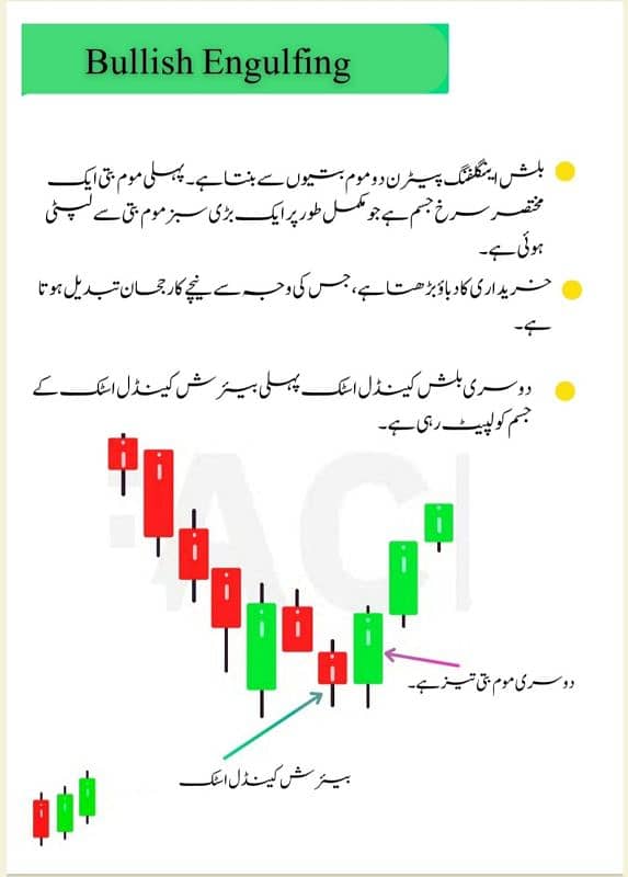 Set of 9 Best Binary Quotex Trading Books A to Z Guide! O32OO345OOO 7