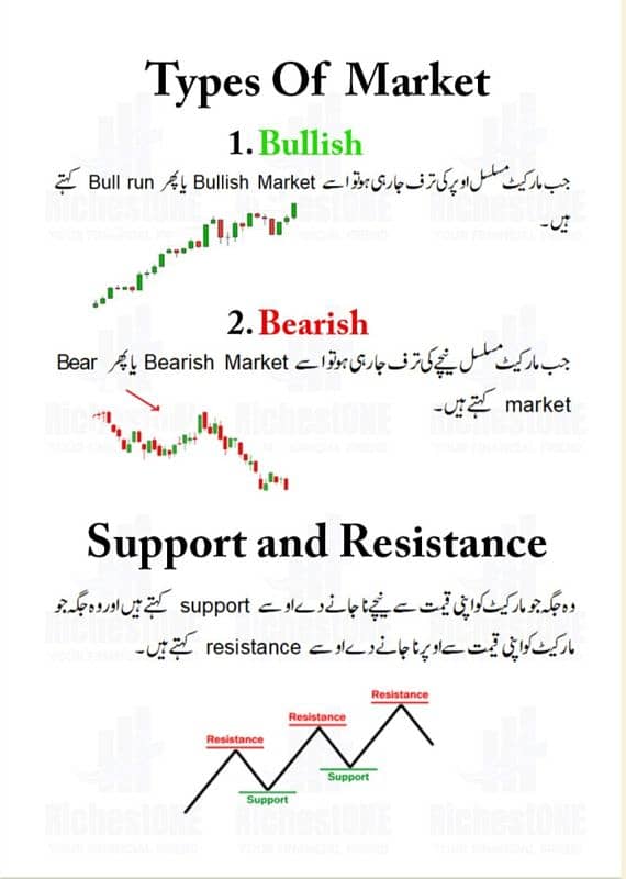 Set of 9 Best Binary Quotex Trading Books A to Z Guide! O32OO345OOO 9