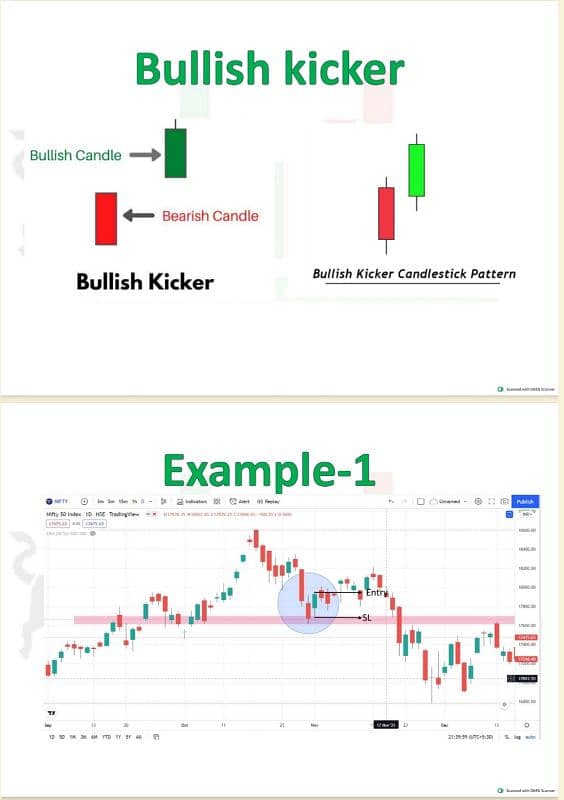 Set of 9 Best Binary Quotex Trading Books A to Z Guide! O32OO345OOO 16