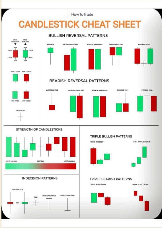 Set of 9 Best Binary Quotex Trading Books A to Z Guide! O32OO345OOO 17