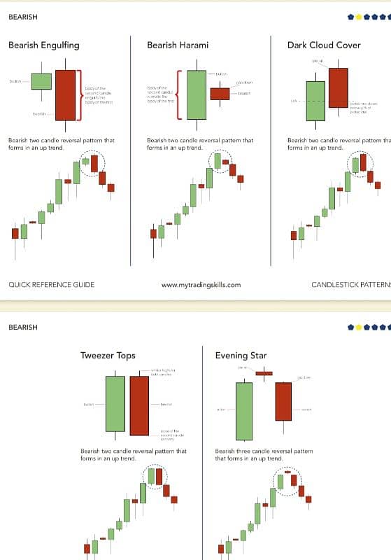 Set of 9 Best Binary Quotex Trading Books A to Z Guide! O32OO345OOO 18