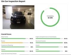 Nissan Juke Push Start 2014 15RX Urban OLX Inspection Report Attach