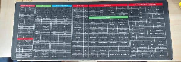 Shortcut Keys Keyboard Pad 2