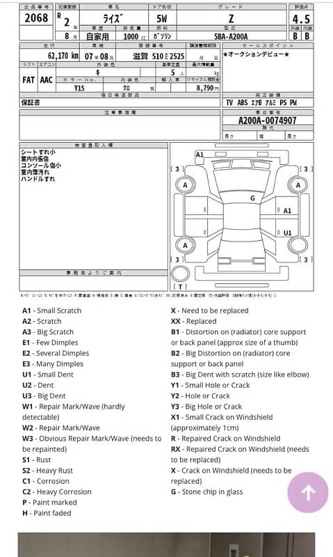 Toyota Raize Z 2020 4.5 grade 1